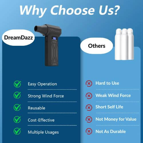 DreamDazz AirJet Pro - 5-in-1 Turbo Portable Fan Blower